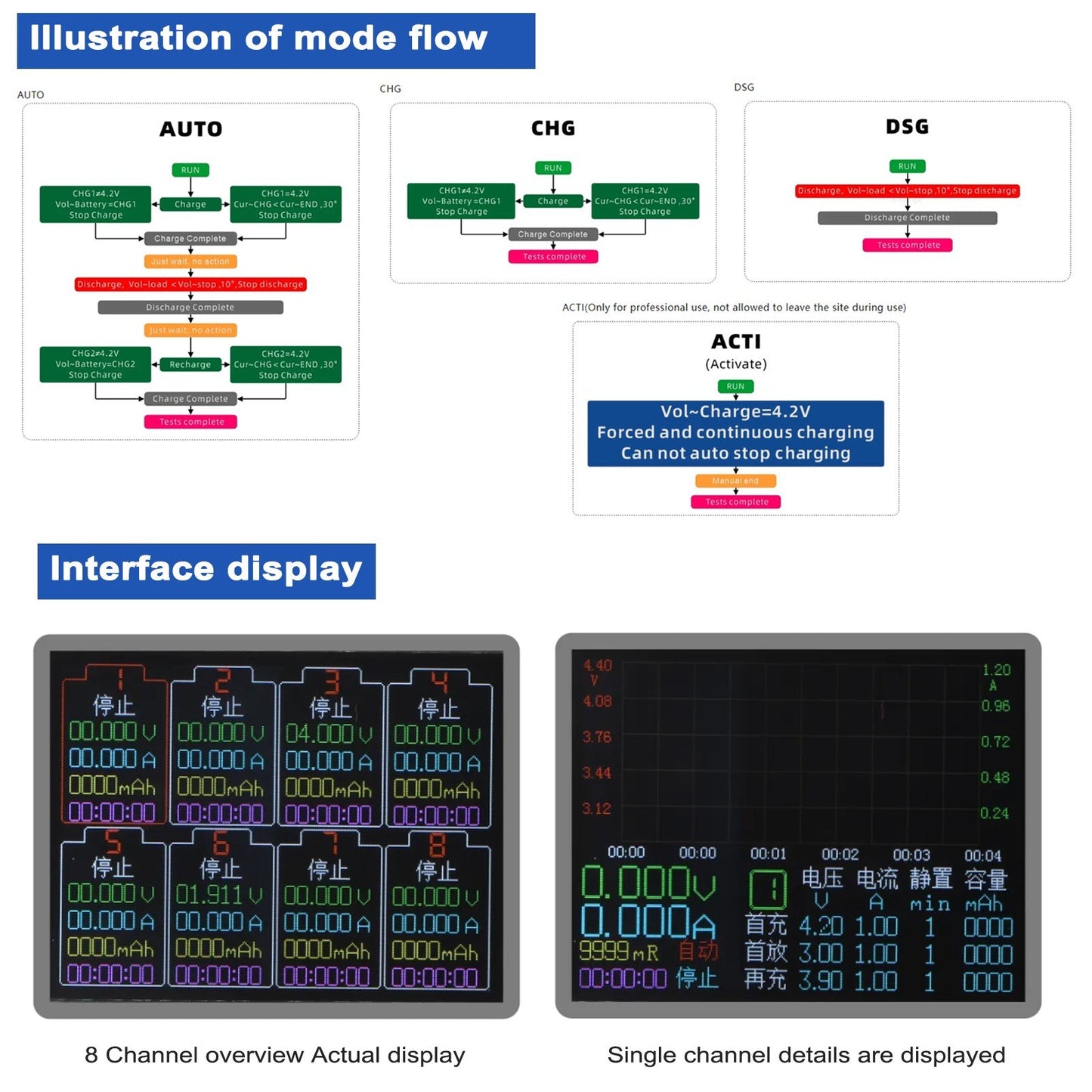 8-Channel 18650 Battery Tester with 2.4-inch TFT Display, Multi-Mode Testing, Enhanced Safety, and Intuitive Interface