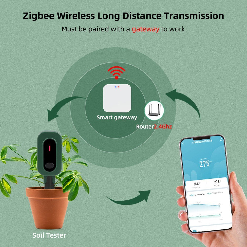 Tuya Zigbee Wireless Soil Moisture, Temperature, Humidity & Sunlight Tester with Mobile App Control - Versatile Gardening Tool for Farmland Planting