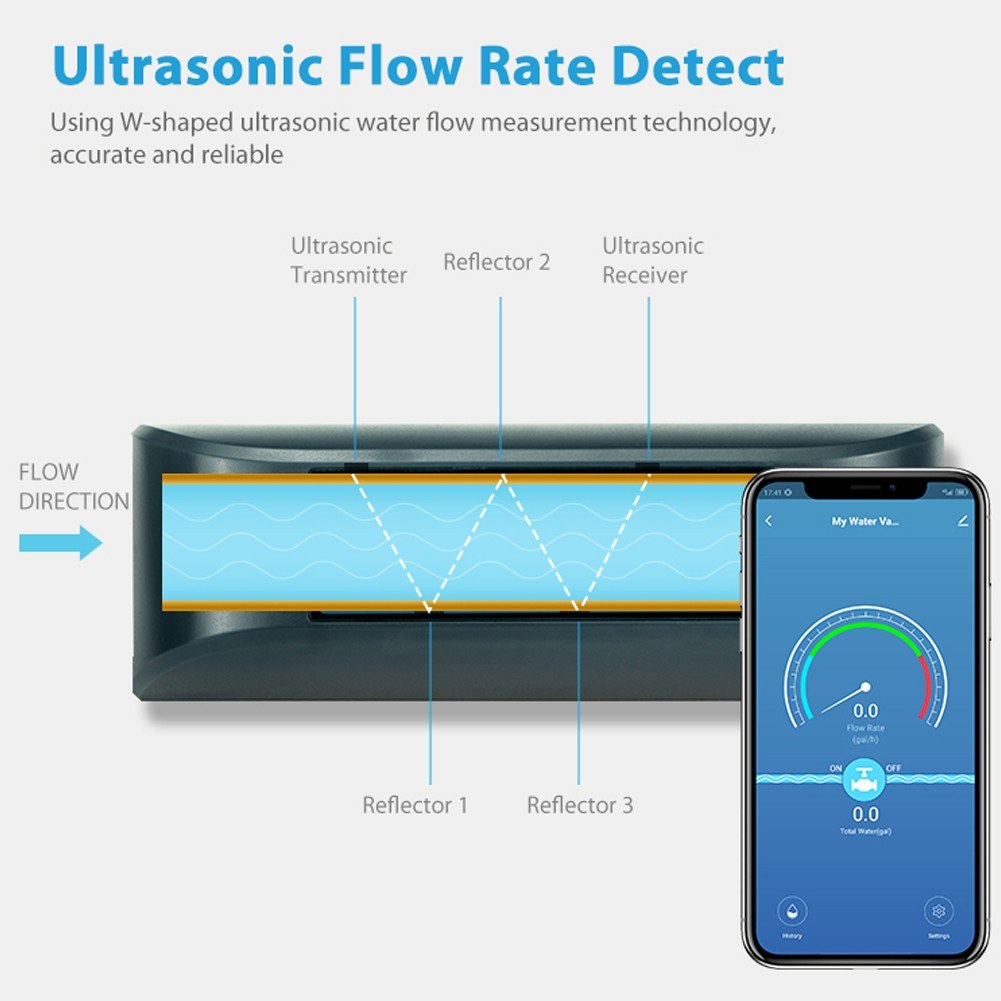 Tuya WiFi Smart Water Valve, Dual-Band Flow Meter, Mobile App Controlled Home Water Management, Compatible with Tmall Genie, Alexa, Google Assistant for Voice Control