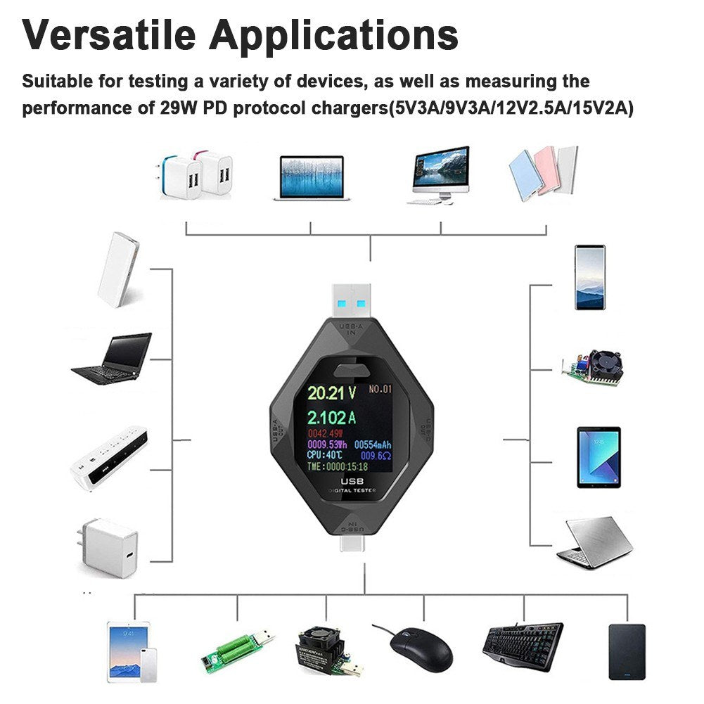 Multi-Function USB-C Digital Power Meter for Voltage, Current, & Charging Detection on Type-C and USB Devices