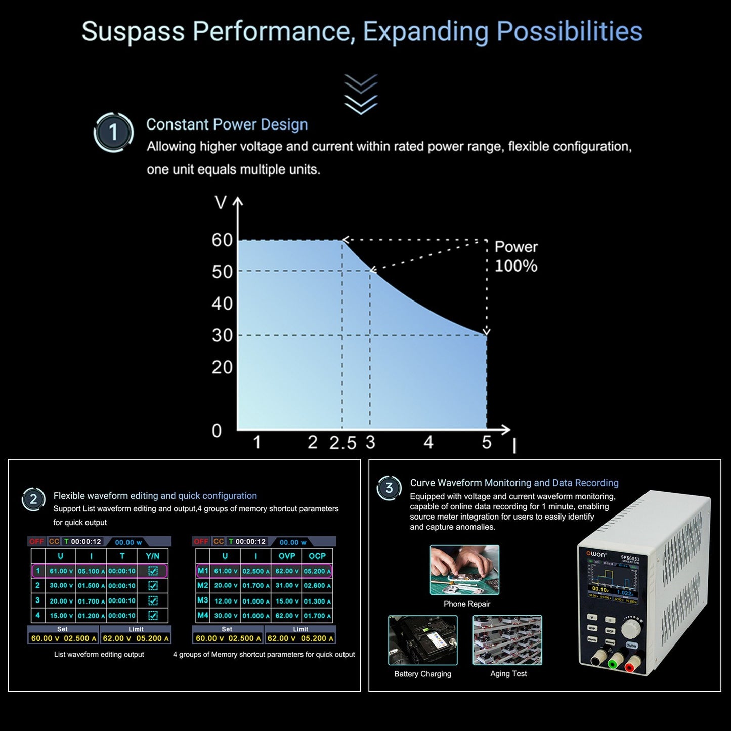 OWON SPS6051 Programmable Linear DC Power Supply with Silent Fanless Design & 2.8 TFT LCD