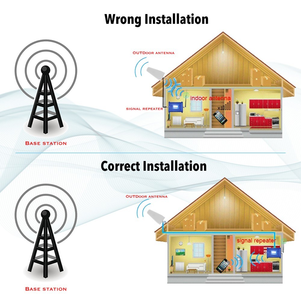 Universal 110-220V Tri-Band Signal Booster Kit: 900/1800/2100 GSM DCS WCDMA 4G/3G/2G LTE Intelligent Repeater