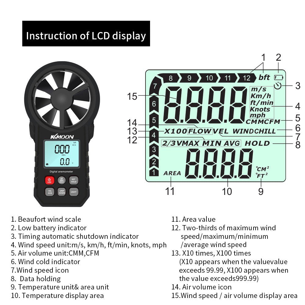 KKMOON Portable Handheld Wind Speed Anemometer