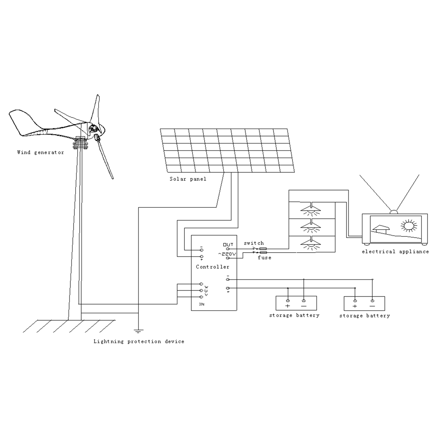 12V 1200W S-Type 5-Blade Wind Turbine Generator Kit with Charger Controller for Home, Highways, Boats - Mini Windmill Clear Energy Solution