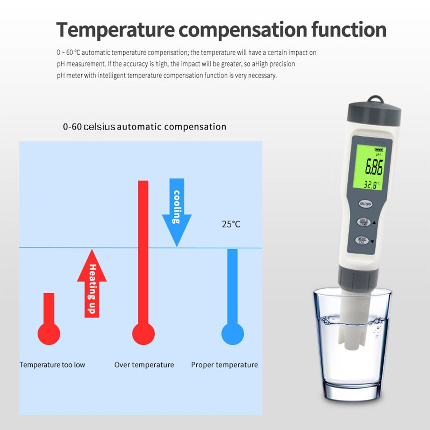 Precision Digital pH Meter for Water Quality Testing