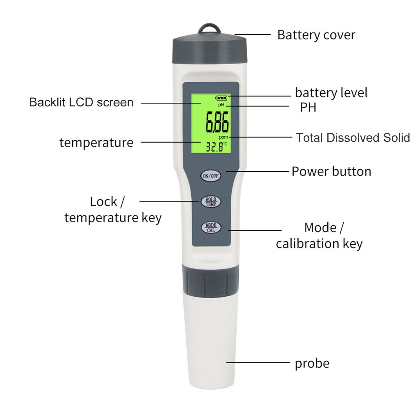 Precision Digital pH Meter for Water Quality Testing