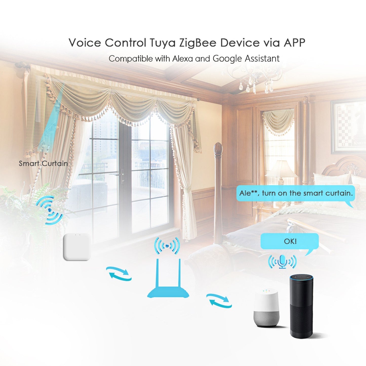 Tuya ZigBee WiFi Smart Home Hub & Wireless Controller