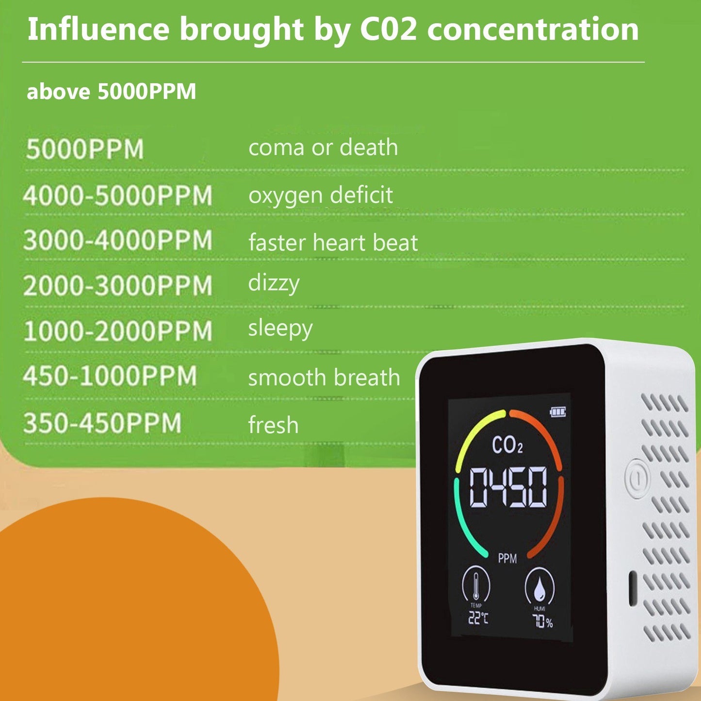 3-in-1 CO2 Air Analyzer & Carbon Dioxide Detector