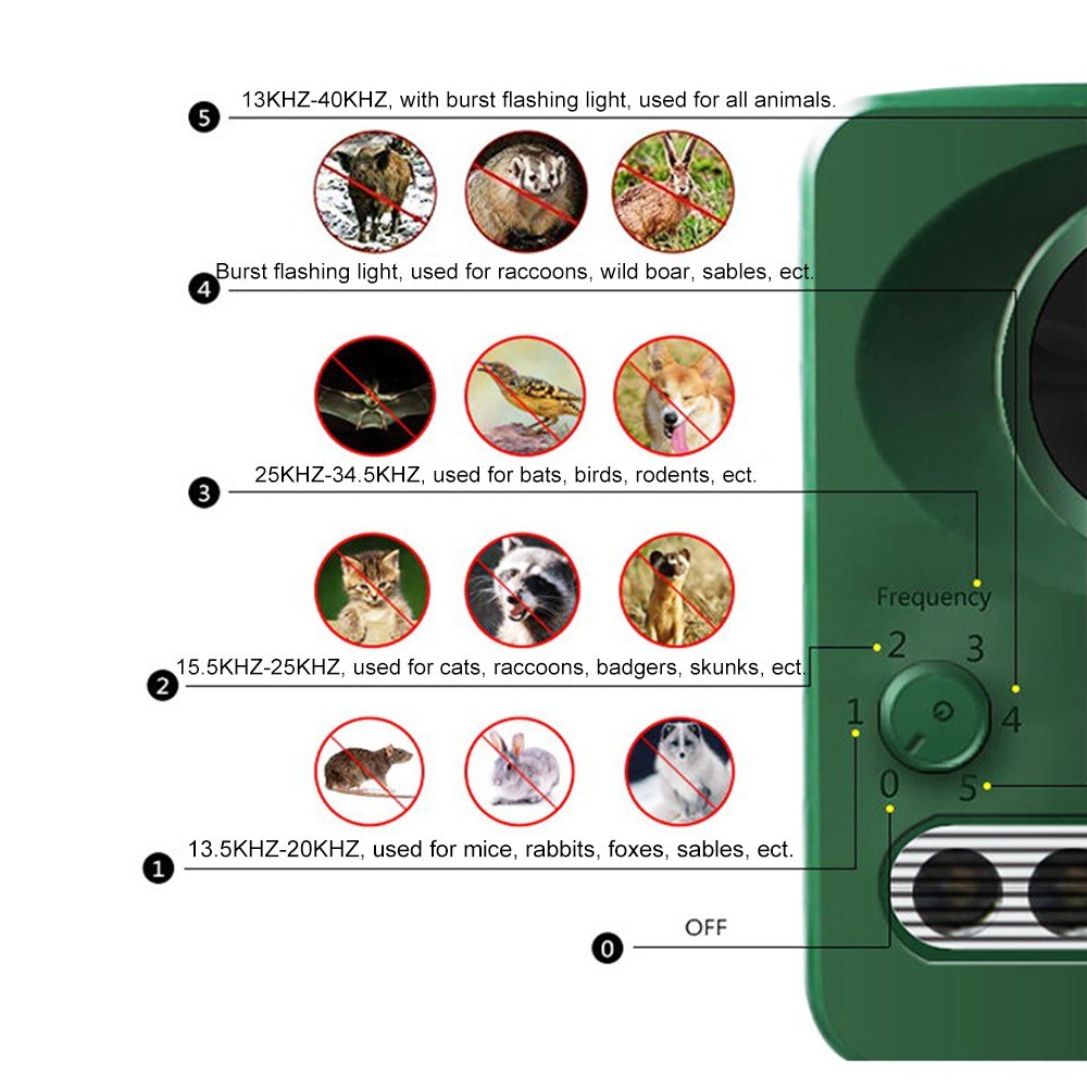 Rechargeable Solar-Powered Ultrasonic Animal Repeller for Dogs and Cats