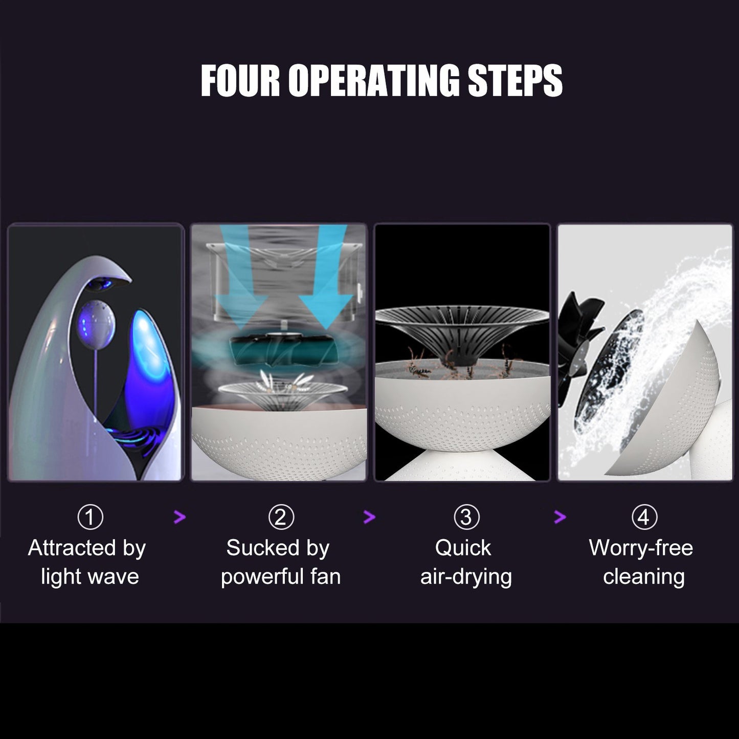 Powerful Indoor Fly & Mosquito Trap with Suction Fan