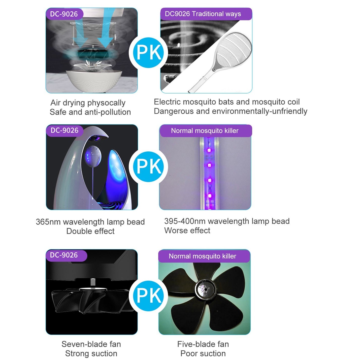 Powerful Indoor Fly & Mosquito Trap with Suction Fan