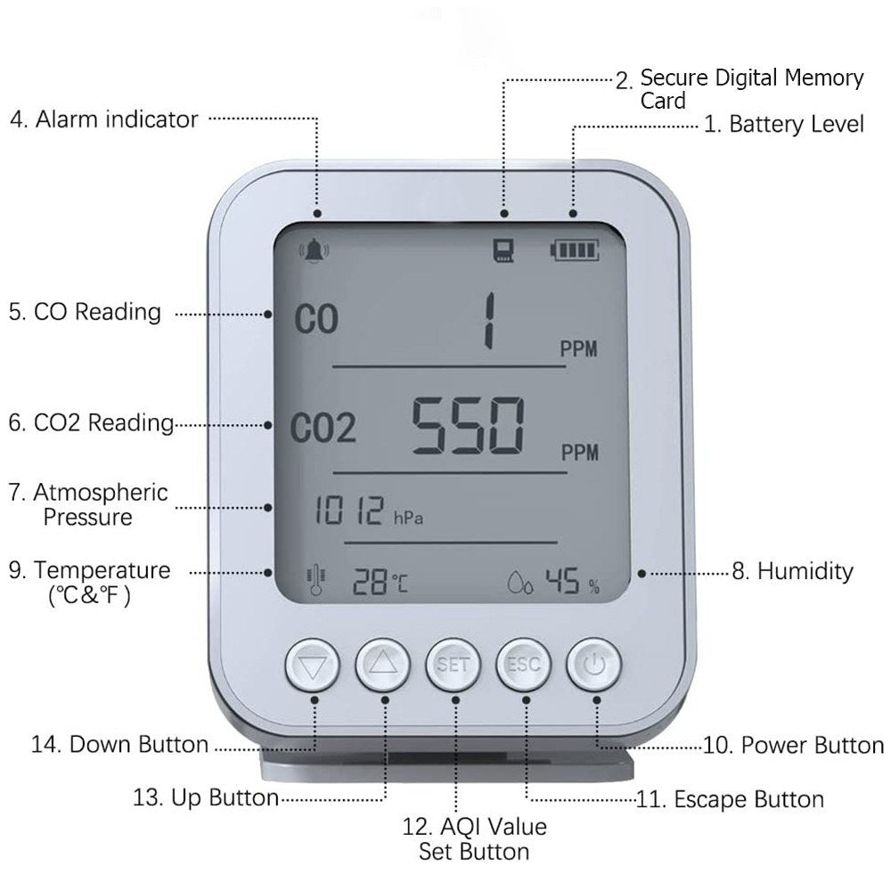 6-in-1 Air Quality Monitor with 5-inch LCD, Bluetooth Tuya App Control, CO2 Detector, 128MB SD Card