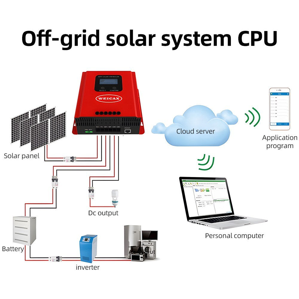 MPPT Solar Charge Controller 60A 12V-48V Auto Recognition with LCD & RS485 for Sealed, Gel, Flooded Batteries