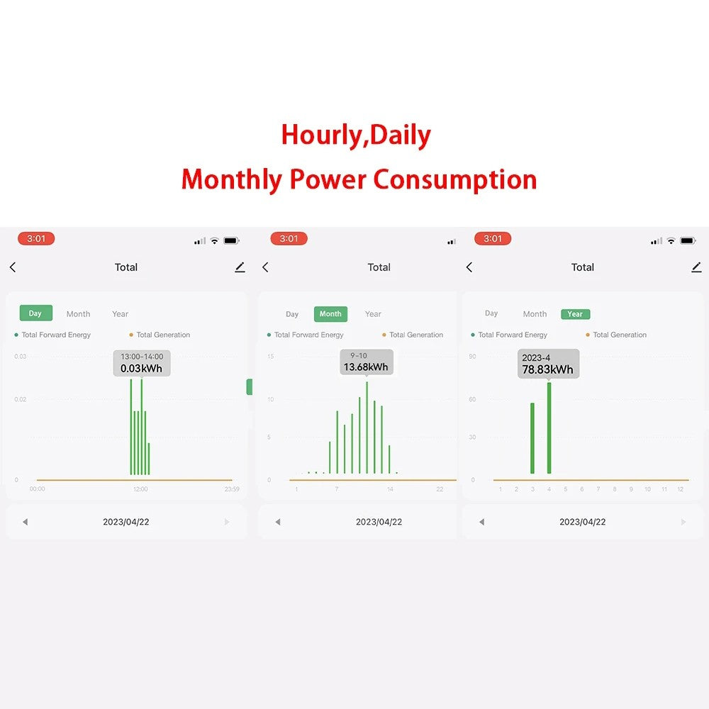 Smart 80A Wi-Fi Energy Monitor with Dual 80A CT Clamps, Real-time App & Voice Control for KWh Power Tracking