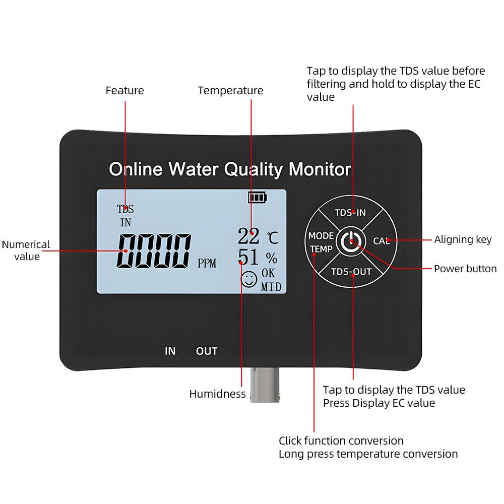 5-in-1 Digital PH Meter for Water - Easy Calibration, EC/TDS/PH/Temperature/Humidity Tester with Sensors & Storage Box for Drinking Water, Pool, Aquarium