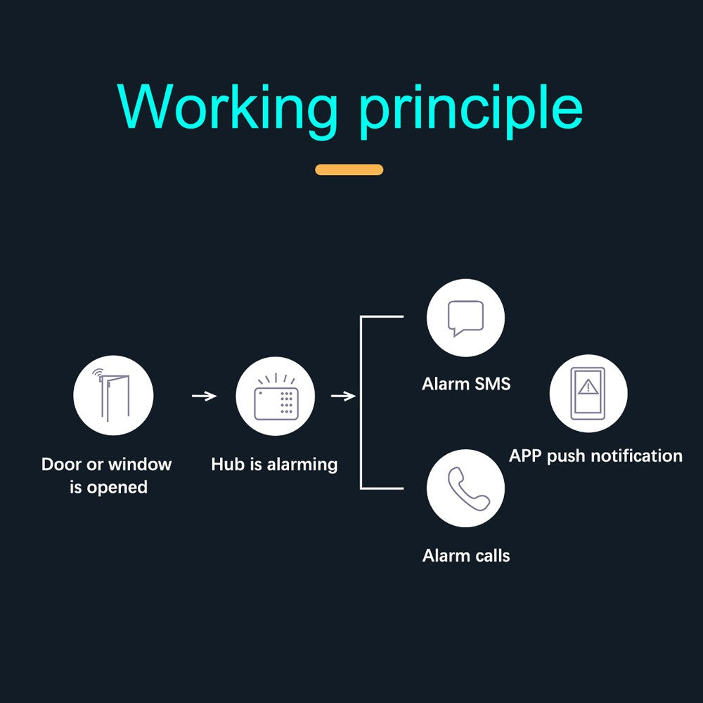 Wireless Mini Door Window Alarm Sensor: 433MHz Magnetic Anti-Theft System for Home, Garage, Apartment - Easy Install, Low Voltage Alarm