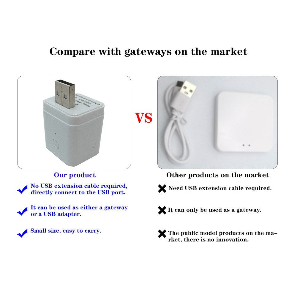 Portable USB Smart Home Gateway: Zigbee/Tuya APP Remote Control with LED, Voice Control, Home Assistant Integration