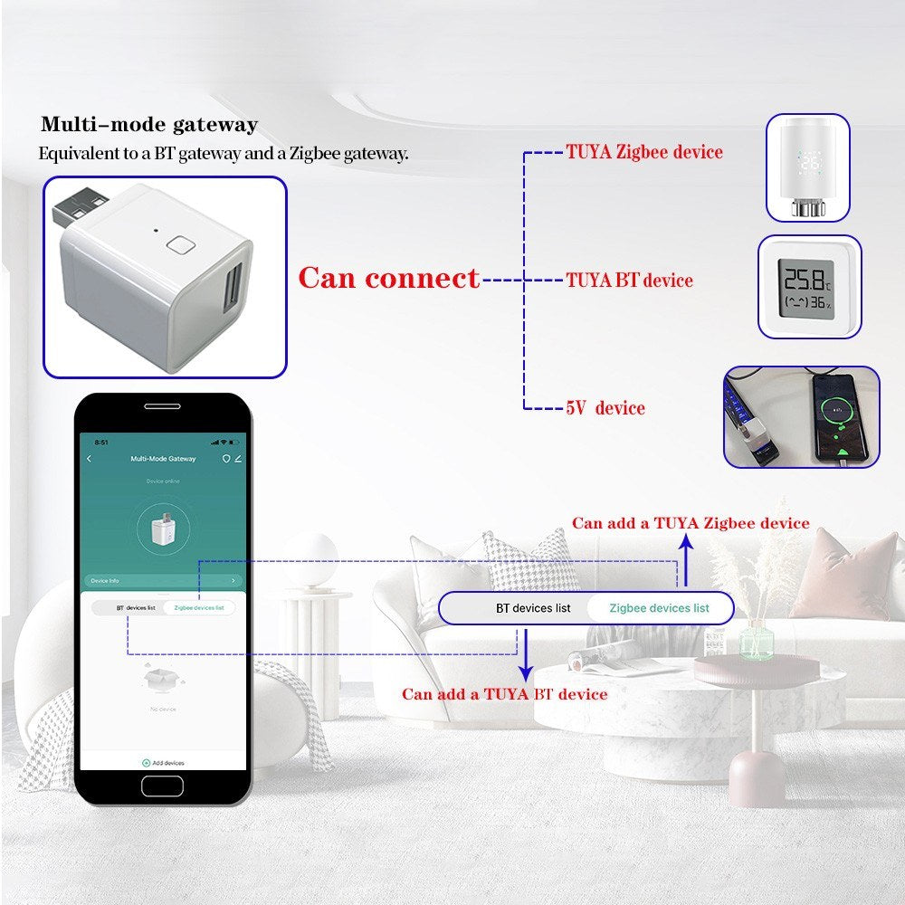 Portable USB Smart Home Gateway: Zigbee/Tuya APP Remote Control with LED, Voice Control, Home Assistant Integration
