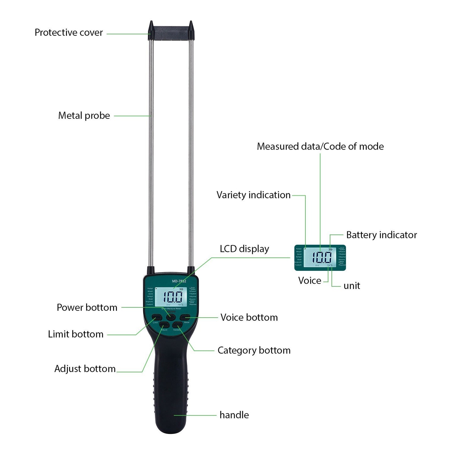 Dual-Rod Hay Bale Moisture Meter with LCD Display for Paddy, Wheat, Corn, Barley, Rice