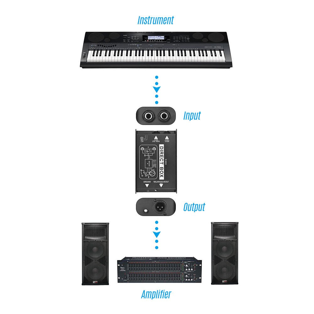 Professional Passive DI-Box: Single Channel Audio Signal Converter with XLR TRS Interfaces