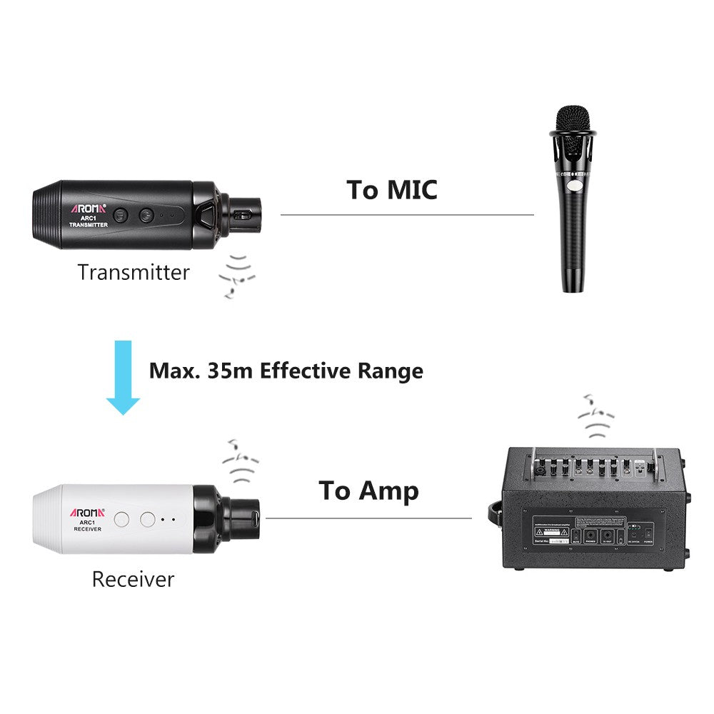 AROMA ARC1 Wireless Microphone Transmission System (Transmitter & Receiver)