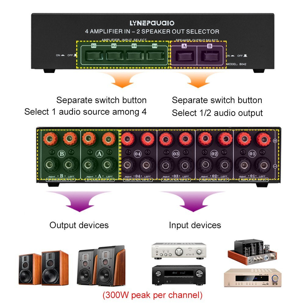 LYNEPAUAIO 4x2 Audio Switcher Signal Selector Splitter Box