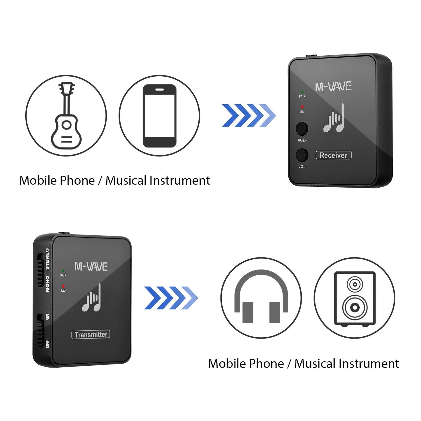 M-VAVE WP-10 Wireless Earphone Monitor System 2.4GHz Transmission