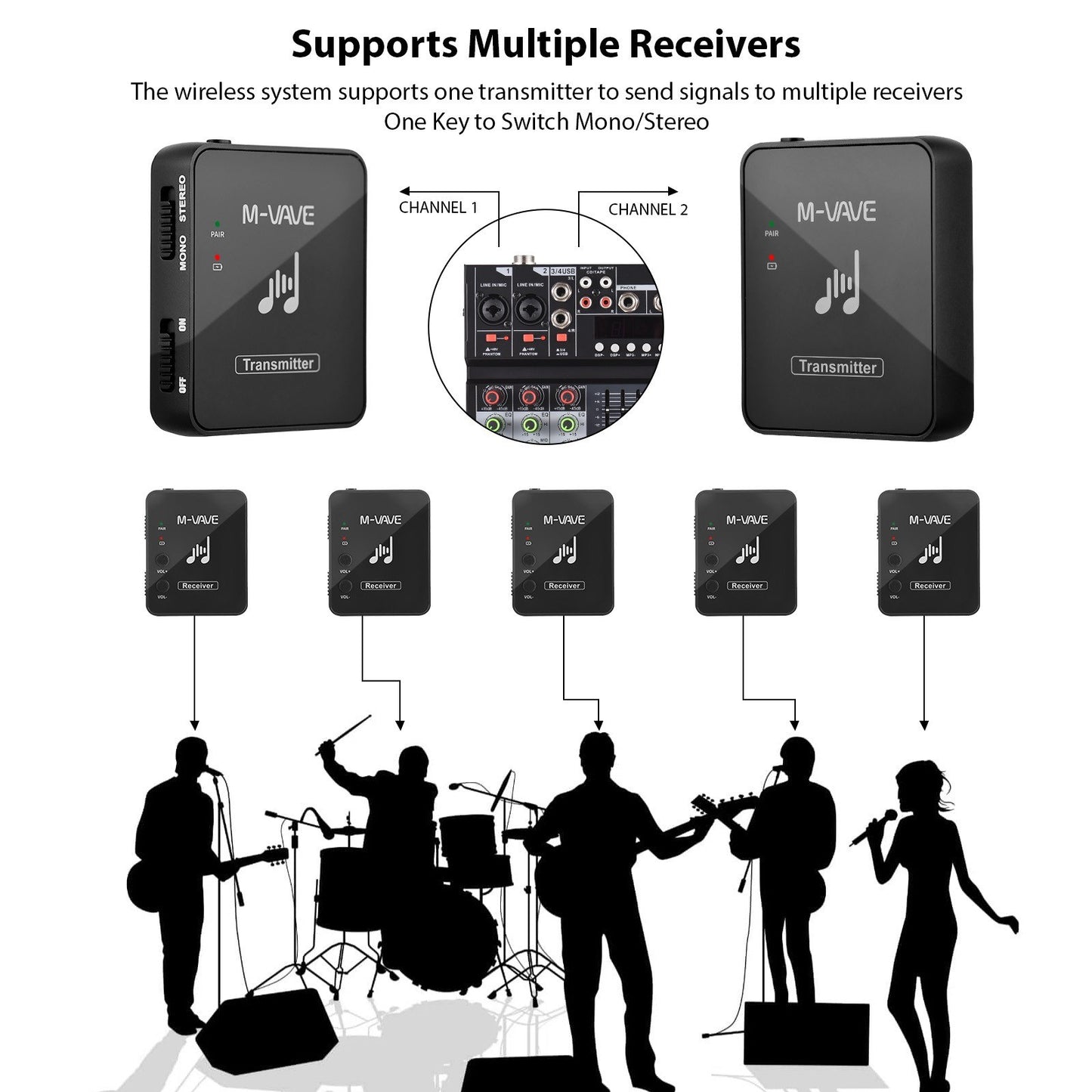 M-VAVE WP-10 Wireless Earphone Monitor System 2.4GHz Transmission