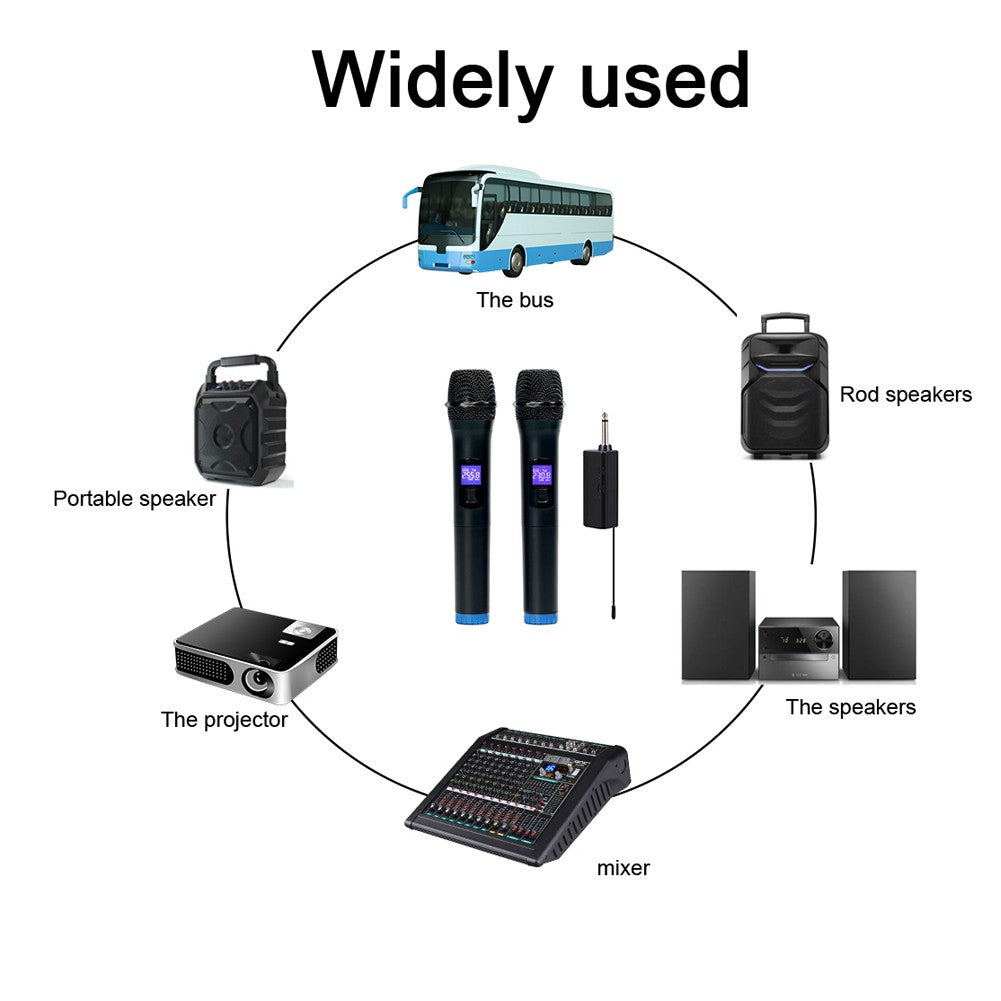 BOMGE Professional Dual Channel Wireless Microphone Set - High Performance
