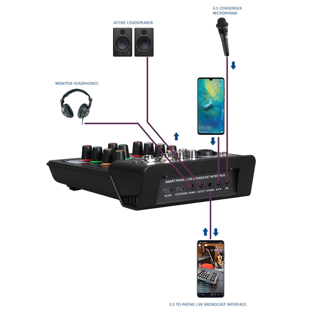 3-Channel BT Digital Stereo Audio Mixer Console System