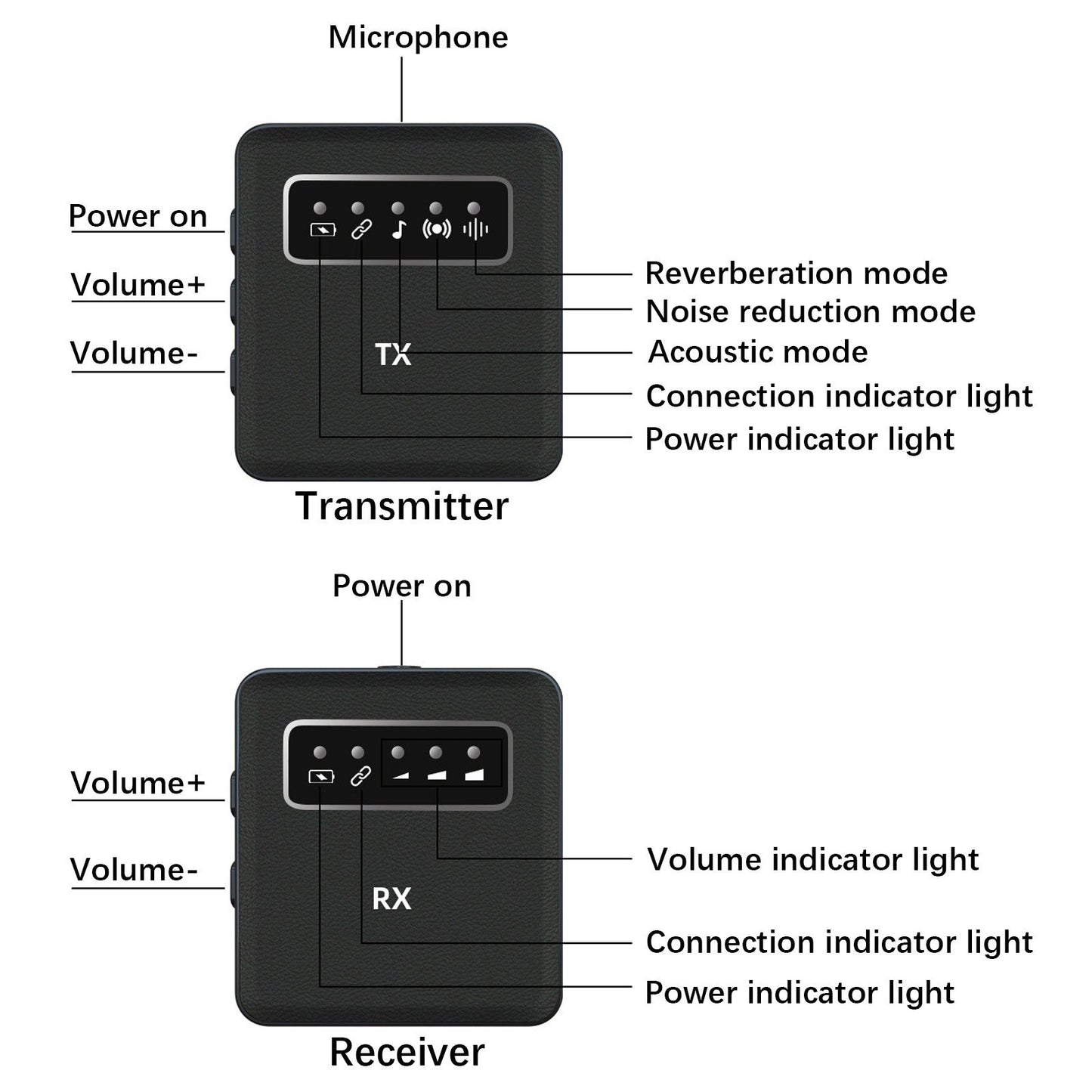2.4G Wireless Clip-On Microphone & Receiver Set with Collar Clip