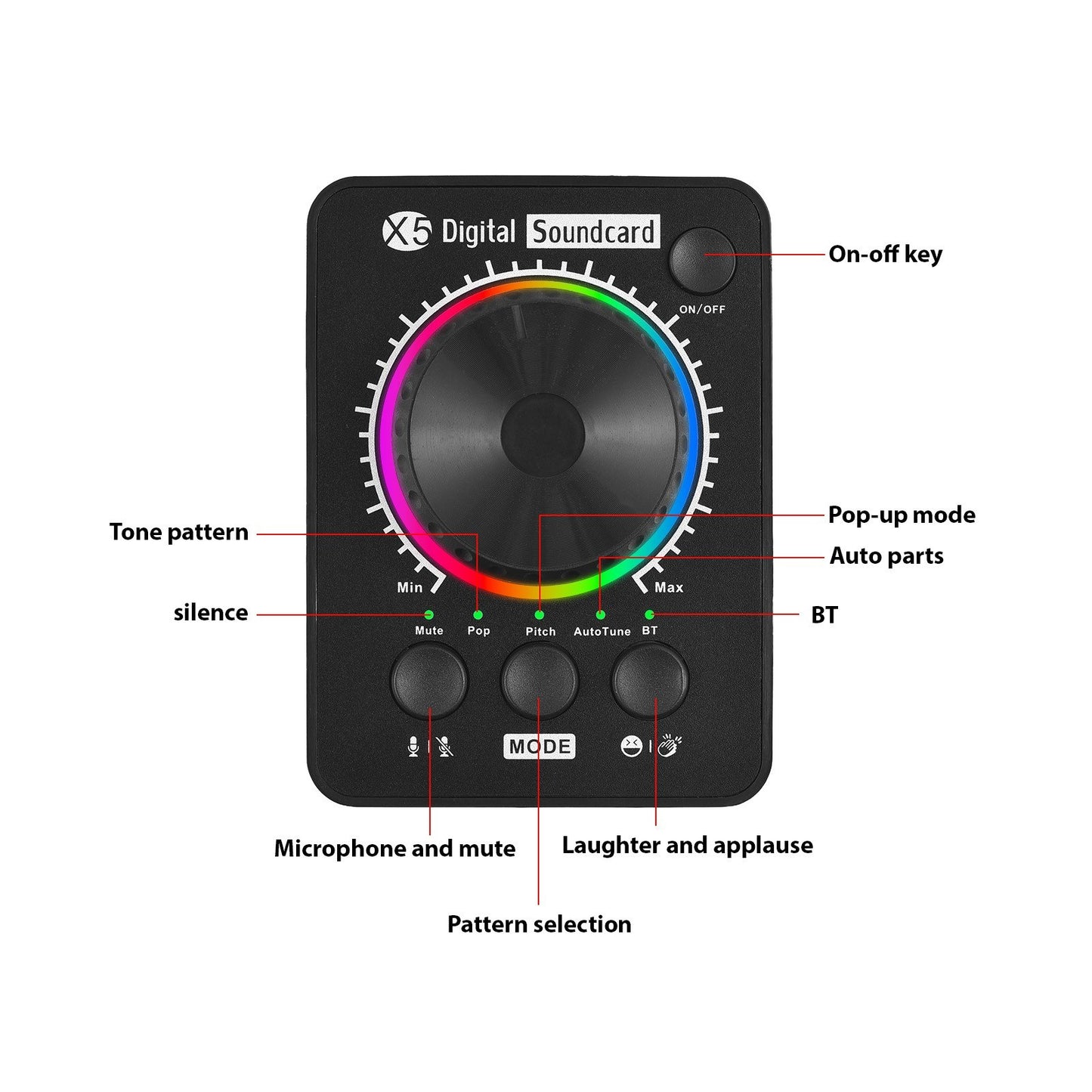 X5 Professional External Sound Card for Live Streaming with Bluetooth Music Input and USB Volume Control for PC, Phones, and Laptops