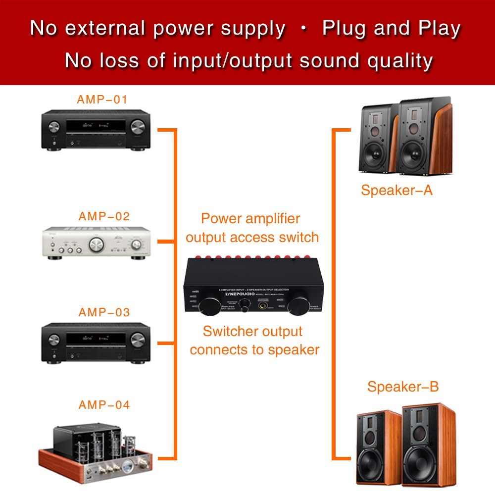 High-Power Amplifier Speaker Selector Switch - Versatile, Compatible, Quality Sound by LYNEPaUalO