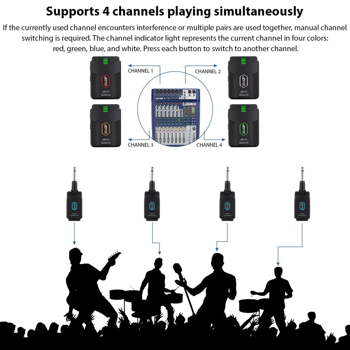 JOYO JW-07 2.4G Wireless In-Ear Monitor System - Premium Sound, Ultra-Low Latency, Extended Range