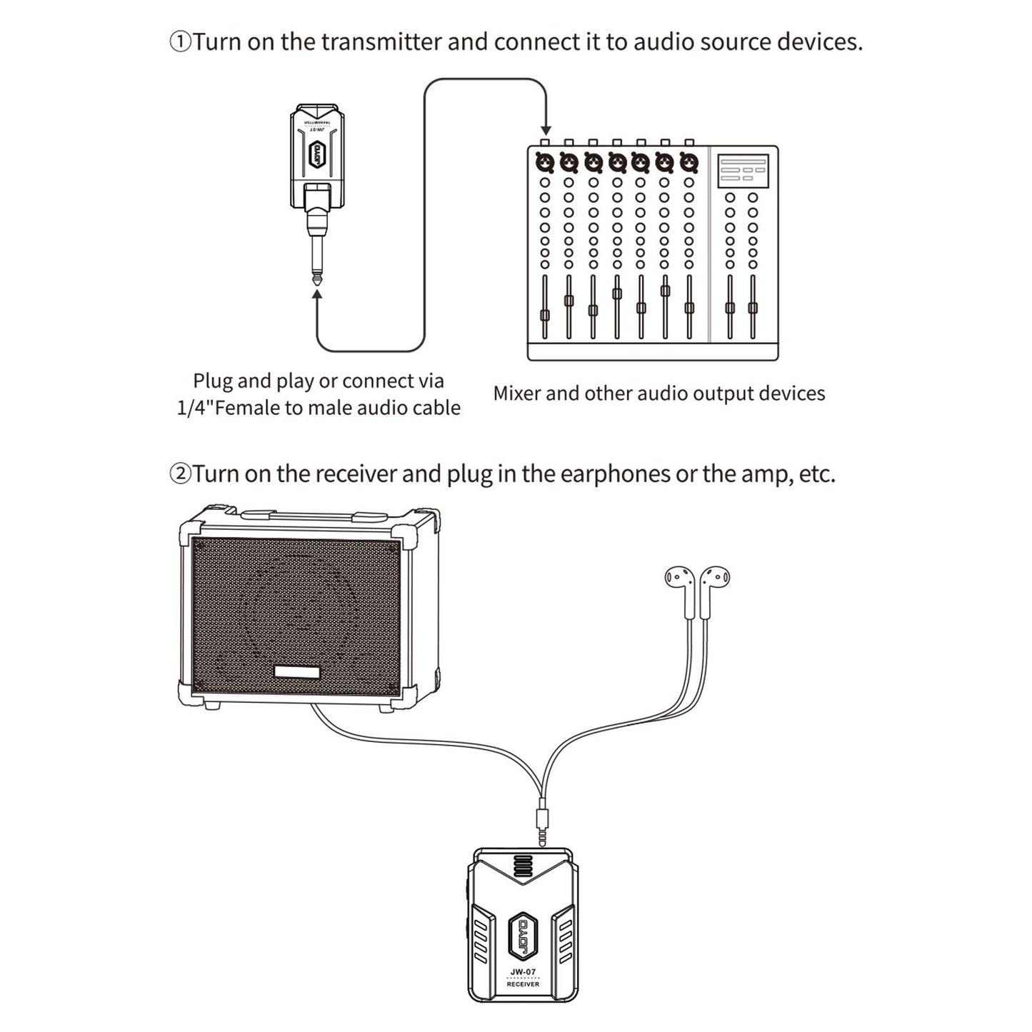 JOYO JW-07 2.4G Wireless In-Ear Monitor System - Premium Sound, Ultra-Low Latency, Extended Range