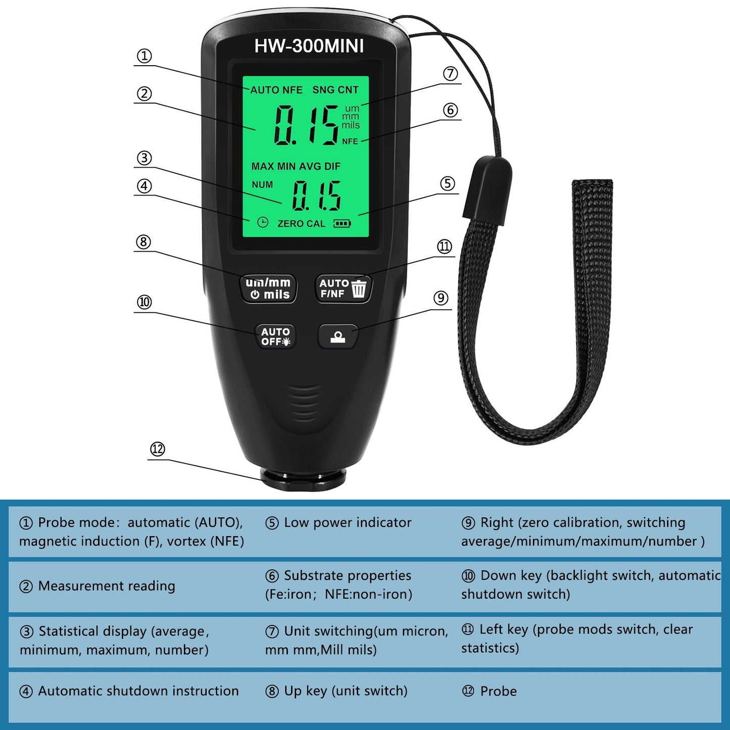Automobile Paint Thickness Gauge for Car Coating & Metal Surface Inspection