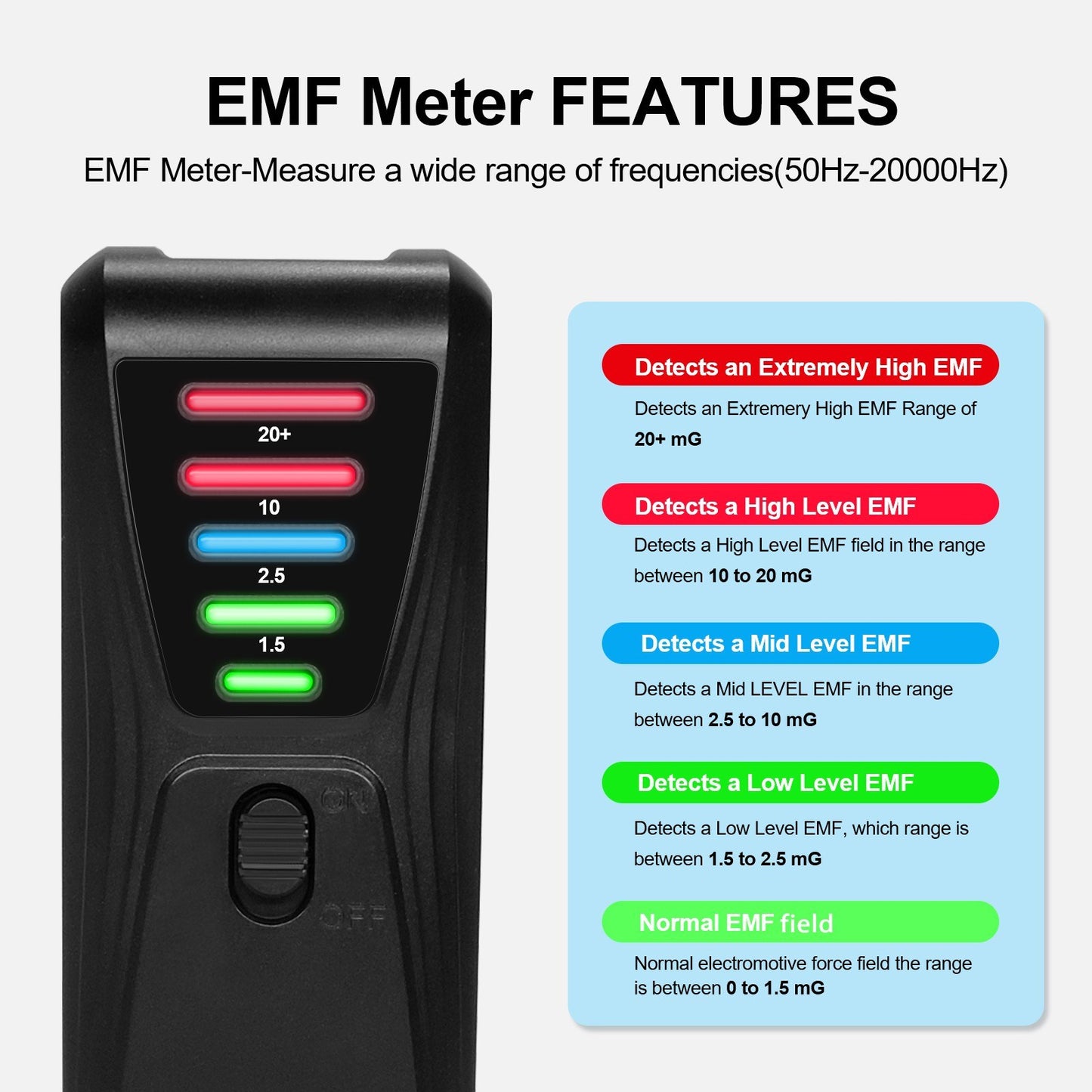 Handheld EMF Meter: Electromagnetic Field Radiation Detector for Home Appliances