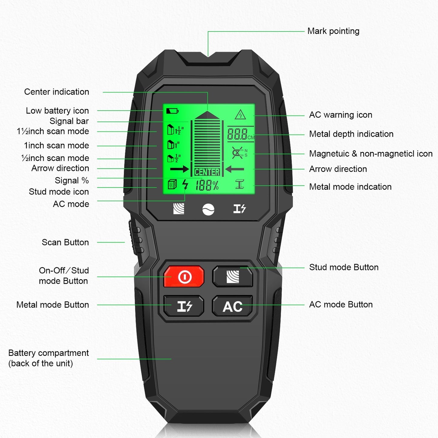 5-in-1 Electronic Stud Finder Wall Scanner with HD LCD & Warning - Detects Wood, Metal, Wire