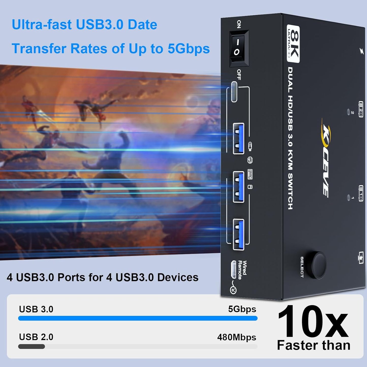 Dual Display KVM Switch 4K HDMI 3840x2160@30Hz | Plug & Play Compatible - KCEVE KC-KVM202