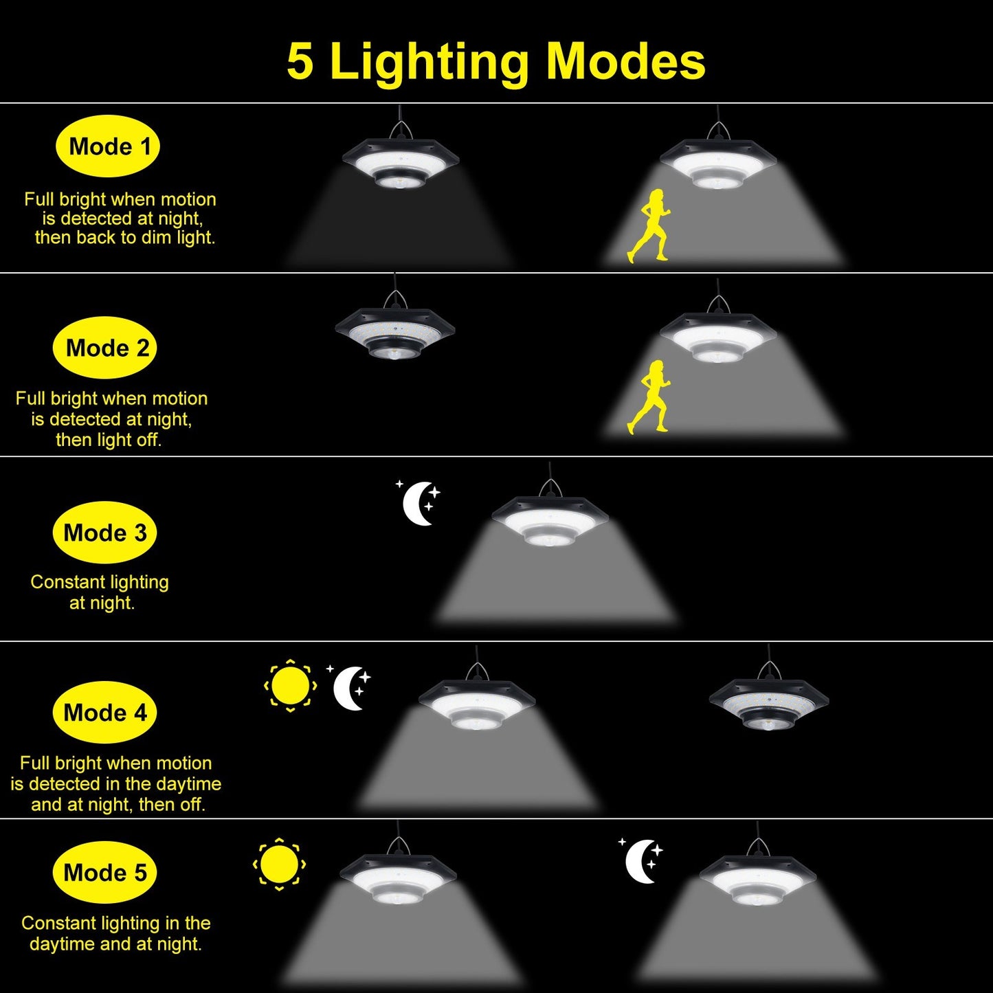 Neoglint Solar Powered Pendant Light, 228 LEDs, PIR Motion Sensor, Waterproof Outdoor Hanging Lamp for Garage, Yard, Patio with Remote & Timer (4/6H)