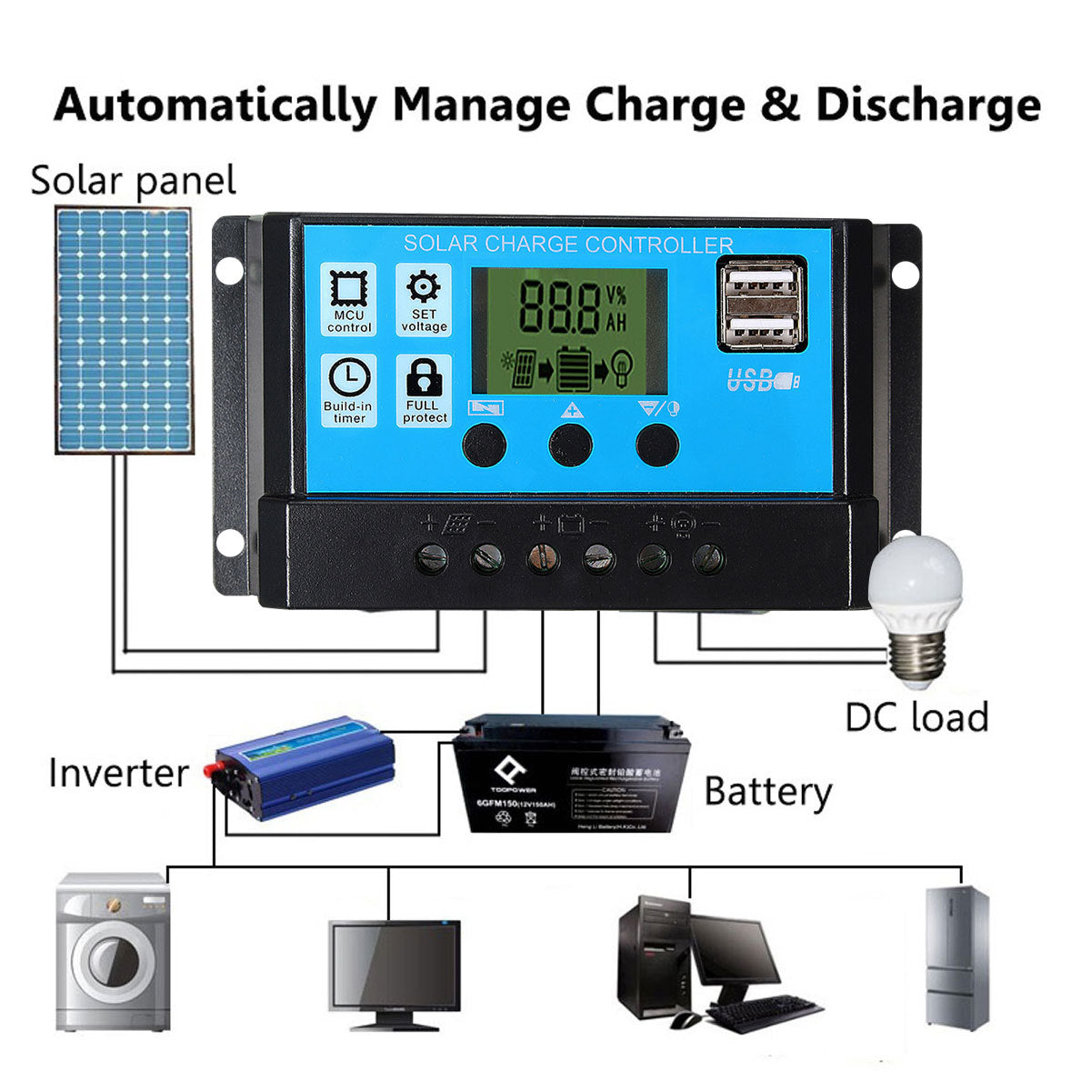 8W Flexible Solar Panel with 60A-10A Controller Module for Automotive Use