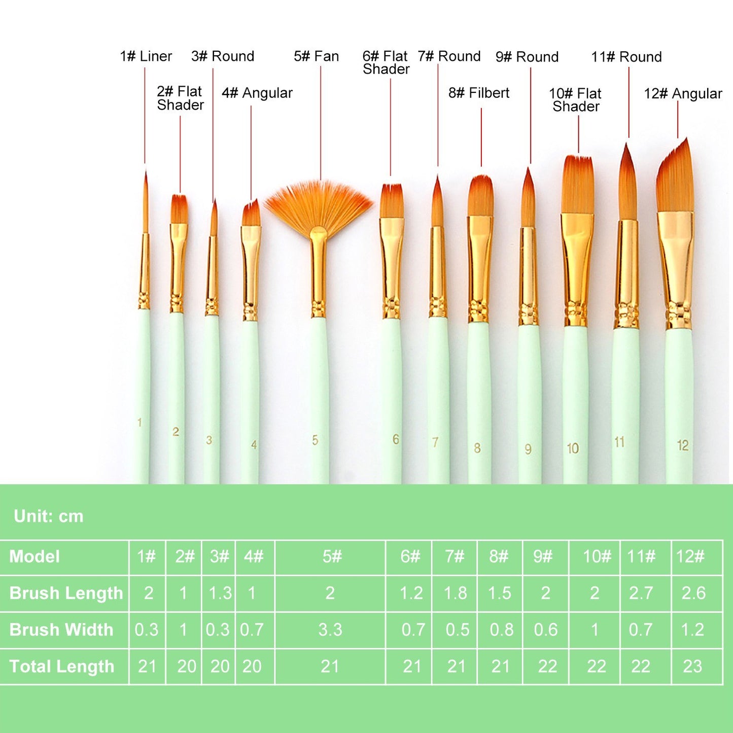 12-Piece Artist Paint Brush Set for Acrylic, Watercolor, Gouache & Oil Painting