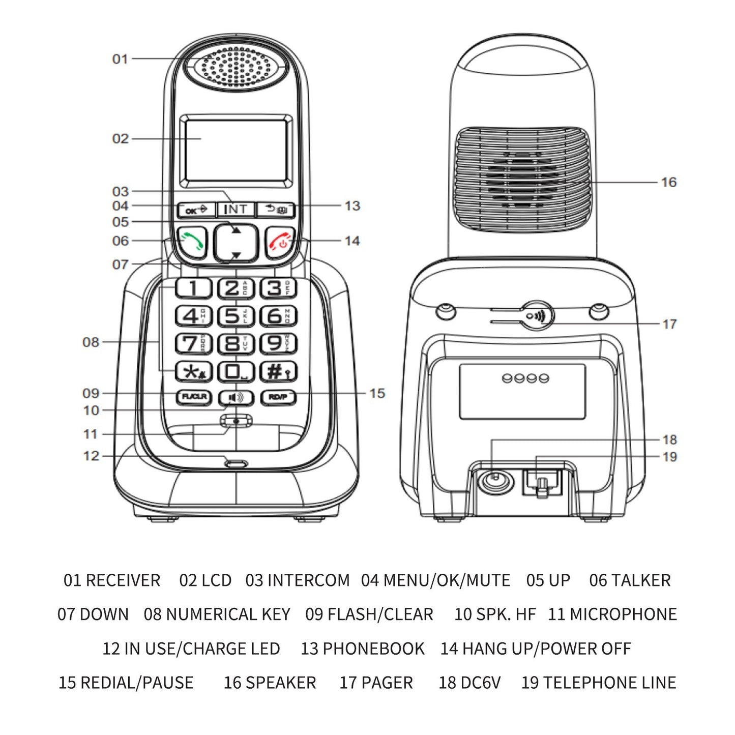 Cordless Phone System with Expandable Features