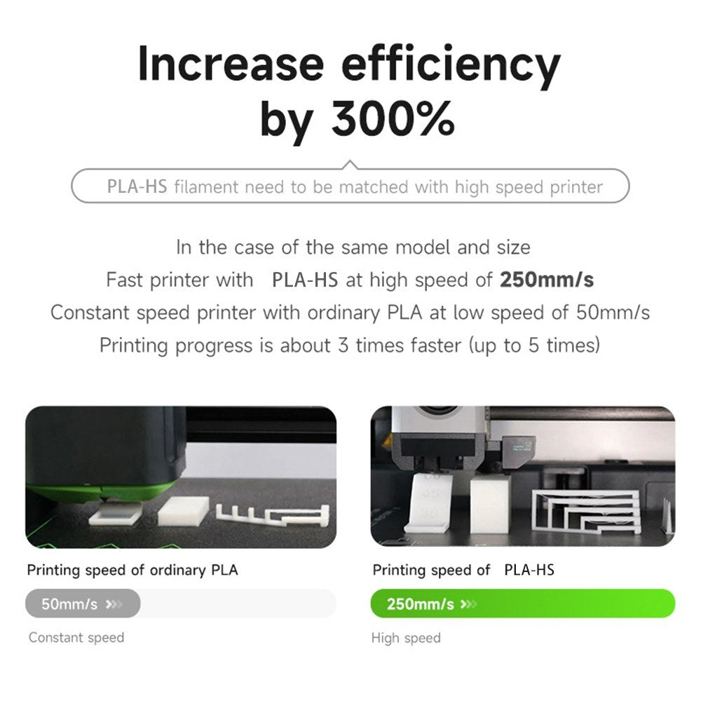 eSUN High-Speed PLA 3D Printer Filament 1.75mm, 1KG Spool - Enhanced Fast Printing Material for 3D Printers