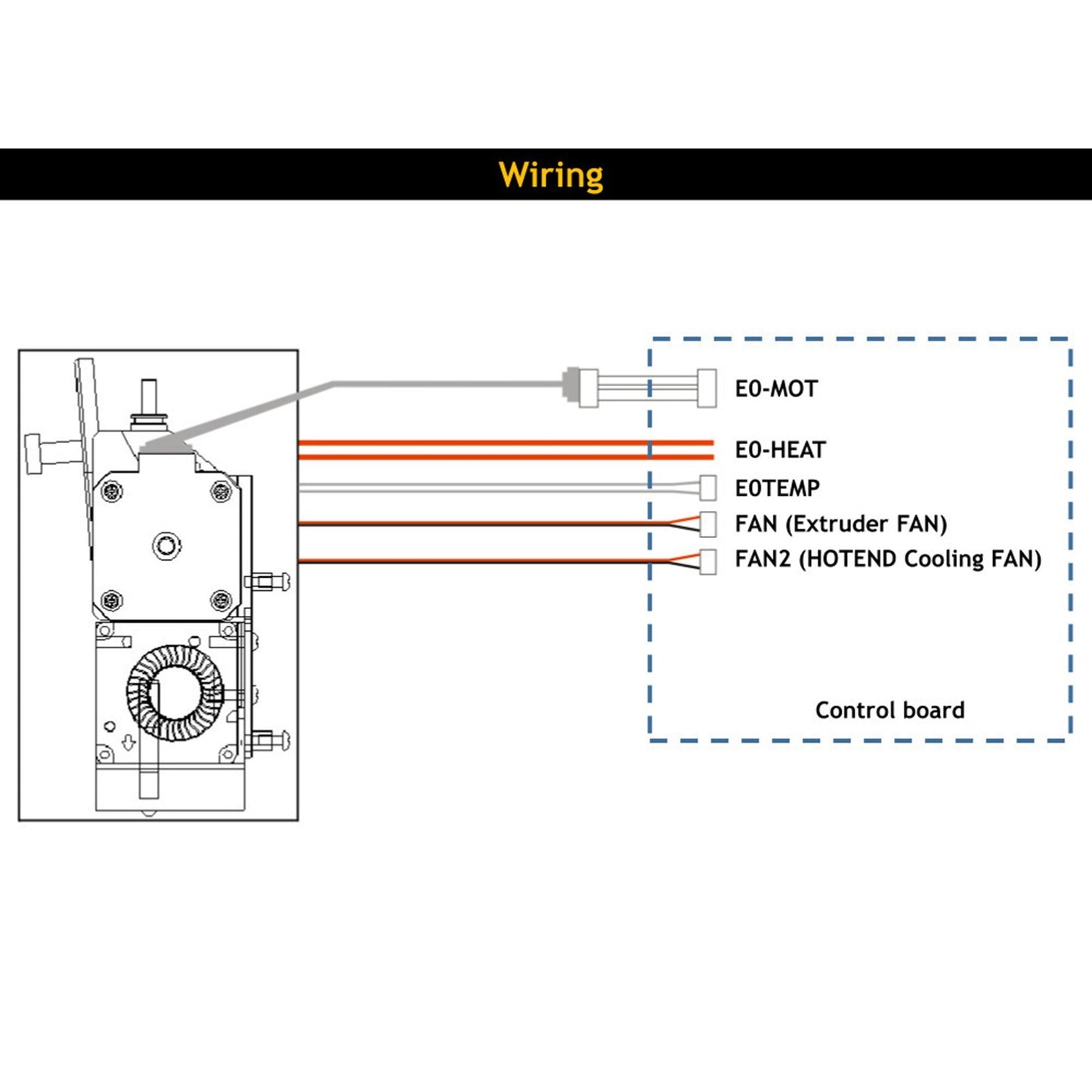 ZONESTAR Direct Drive 3D Printer Extruder Upgrade Kit