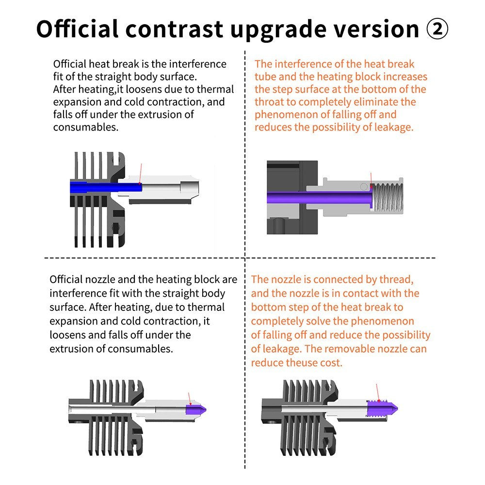 Enhanced Hotend Kit with Copper-Plated Heater Block