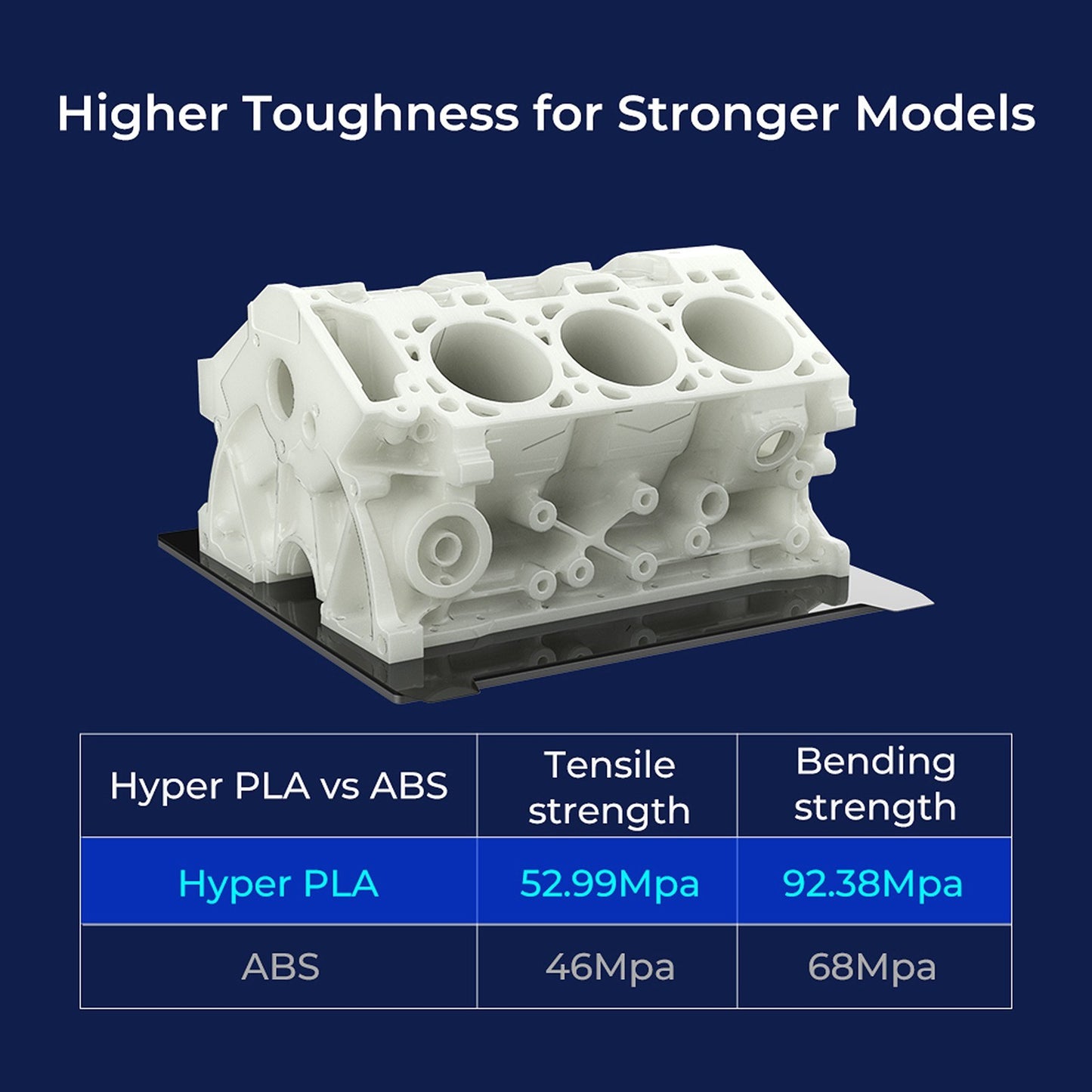 High-Speed Creality Hyper PLA Filament 1.75mm for 3D Printing
