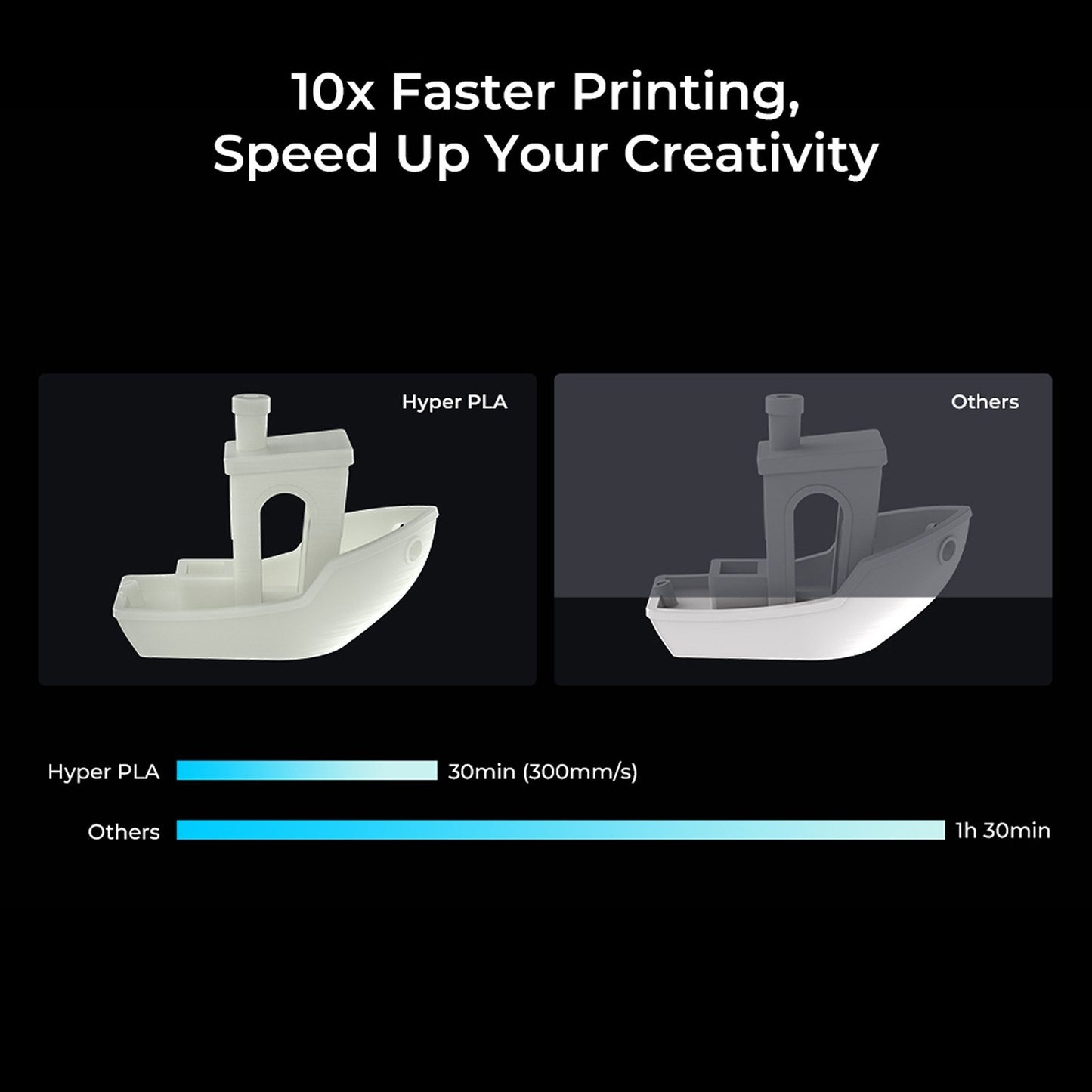 High-Speed Creality Hyper PLA Filament 1.75mm for 3D Printing