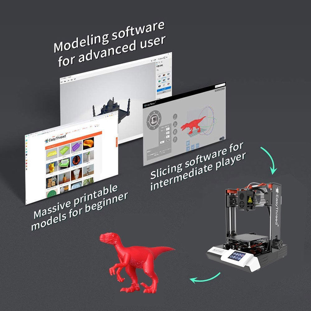EasyThreed K6 Plus 3D Printer, FDM Desktop Machine 150x150x150mm for Beginners, Includes 10m PLA Filament