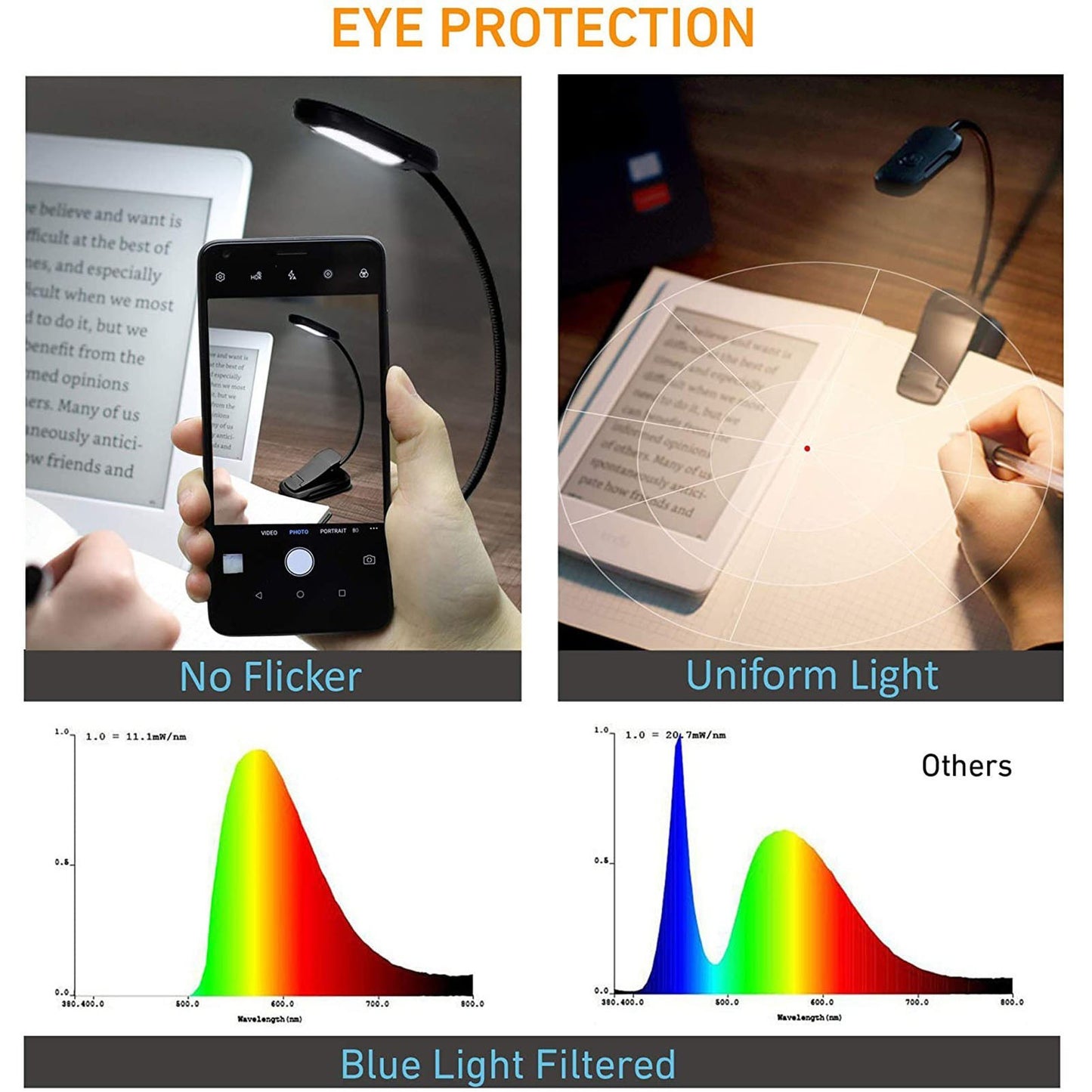 Portable USB Rechargeable Clip-On LED Reading Light for Bedtime Books
